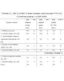 Диплом Ассортиментная политика- уникальность 90 Диплом Ассортиментная политика- уникальность 90