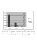 Диплом Ассортиментная политика- уникальность 90 Диплом Ассортиментная политика- уникальность 90
