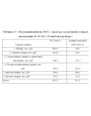 Диплом Ассортиментная политика- уникальность 90 Диплом Ассортиментная политика- уникальность 90