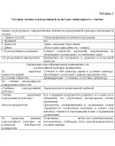 Диплом Связи как инструмент укрепления корп. культуры