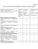 Диплом Связи как инструмент укрепления корп. культуры