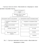 Диплом Связи как инструмент укрепления корп. культуры