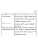 Диплом Связи как инструмент укрепления корп. культуры