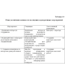 Диплом Связи как инструмент укрепления корп. культуры