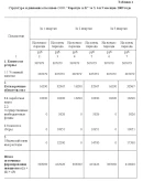 Практика финансовая на примере торговой организации