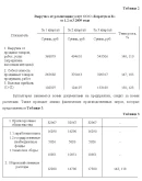 Практика финансовая на примере торговой организации