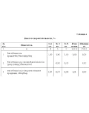 Практика финансовая на примере торговой организации