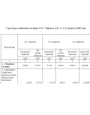 Практика финансовая на примере торговой организации