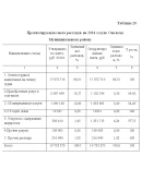 Диплом Финансовые ресурсы сферы образования 61,72