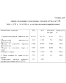 Диплом Ипотечное кредитование уникальность 52