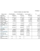 Диплом Кредитный процесс в банке уникальность 58