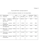 Диплом Кредитный процесс в банке уникальность 58