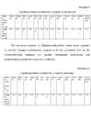 Курсовая Агроклиматические ресурсы Таврического района
