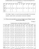 Курсовая Агроклиматические ресурсы Таврического района