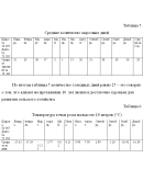 Курсовая Агроклиматические ресурсы Таврического района