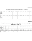 Курсовая Агроклиматические ресурсы Таврического района