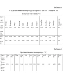 Курсовая Агроклиматические ресурсы Таврического района