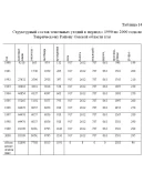 Курсовая Агроклиматические ресурсы Таврического района