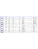 База подбора запчастей ТО по авто (50775 деталей)