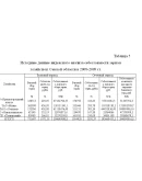 Курс.Стат. методы изуч-я уровня и динамики себест. прод