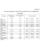 Курс.Стат. методы изуч-я уровня и динамики себест. прод