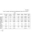 Курс.Стат. методы изуч-я уровня и динамики себест. прод