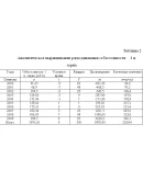 Курс.Стат. методы изуч-я уровня и динамики себест. прод