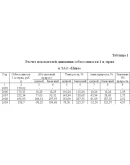 Курс.Стат. методы изуч-я уровня и динамики себест. прод