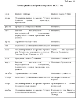 Курсовая Диагностика интеллектуального потенциала