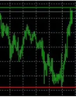 Индикатор U-Line-FX для прорисовки важных уровней