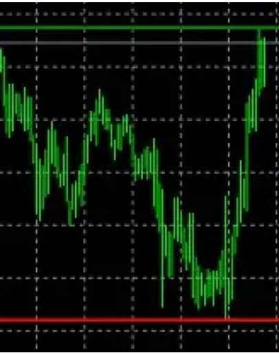 Индикатор U-Line-FX для прорисовки важных уровней Индикатор U-Line-FX для прорисовки важных уровней