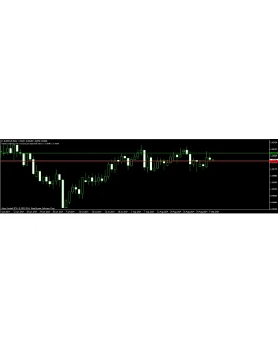 Индикатор ProboiNIK (уровни предыдущей свечи)