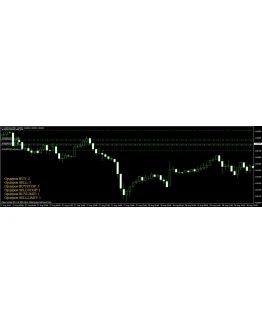 Индикатор Order ST (показывает количество ордеров)