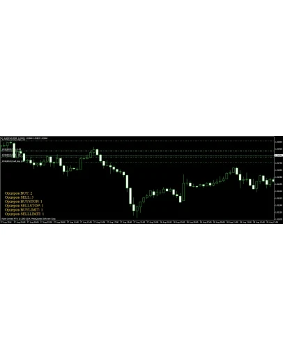 Индикатор Order ST (показывает количество ордеров)