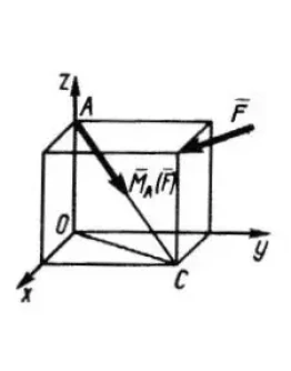 Решение задачи 5.1.5 из сборника Кепе О.Э.