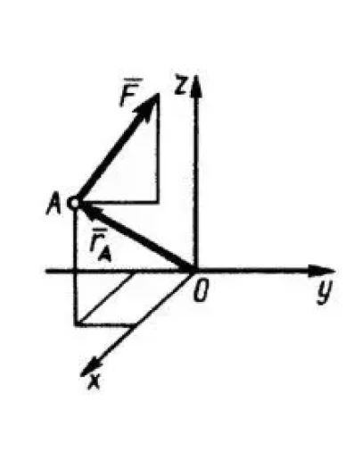 Решение задачи 5.1.11 из сборника Кепе О.Э.
