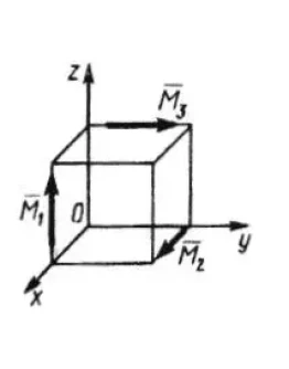 Решение задачи 5.2.2 из сборника Кепе О.Э.