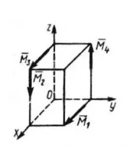 Решение задачи 5.2.3 из сборника Кепе О.Э.