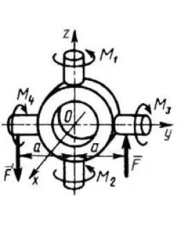 Решение задачи 5.2.12 из сборника Кепе О.Э.