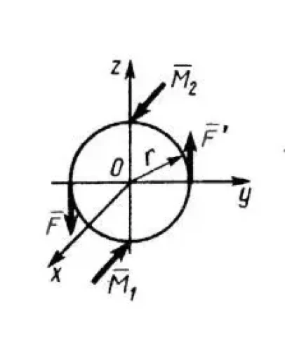 Решение задачи 5.2.13 из сборника Кепе О.Э. Решение задачи 5.2.13 из сборника Кепе О.Э.