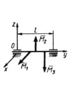 Решение задачи 5.2.17 из сборника Кепе О.Э.