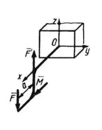 Решение задачи 5.2.19 из сборника Кепе О.Э. Решение задачи 5.2.19 из сборника Кепе О.Э.