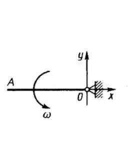 Решение задачи 14.1.13 из сборника Кепе О.Э.