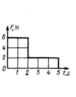 Решение задачи 14.2.3 из сборника Кепе О.Э.