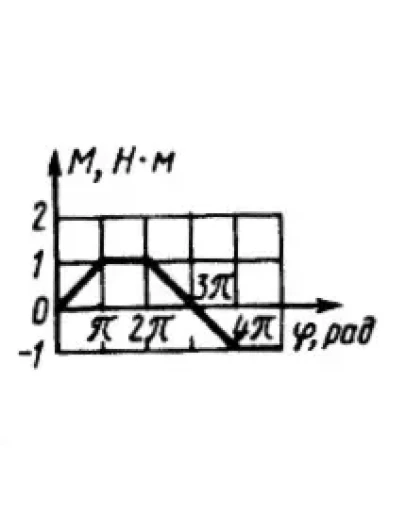 Решение задачи 15.1.11 из сборника Кепе О.Э. Решение задачи 15.1.11 из сборника Кепе О.Э.
