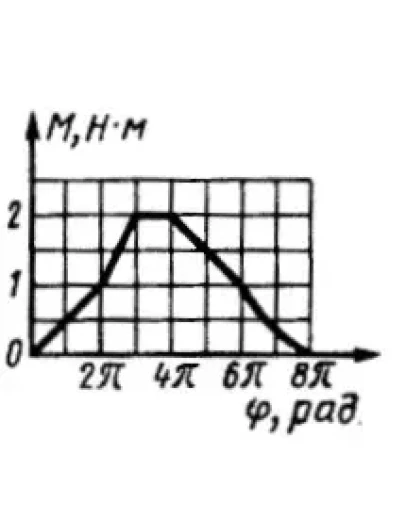 Решение задачи 15.1.12 из сборника Кепе О.Э.