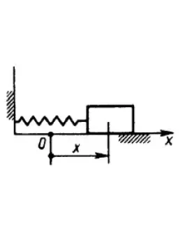 Решение задачи 15.2.10 из сборника Кепе О.Э.