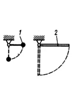 Решение задачи 15.6.7 из сборника Кепе О.Э. Решение задачи 15.6.7 из сборника Кепе О.Э.