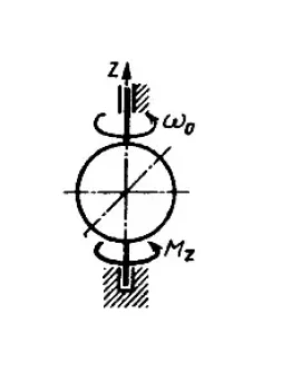 Решение задачи 16.1.31 из сборника Кепе О.Э.