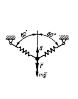 Решение задачи 17.1.5 из сборника Кепе О.Э. Решение задачи 17.1.5 из сборника Кепе О.Э.